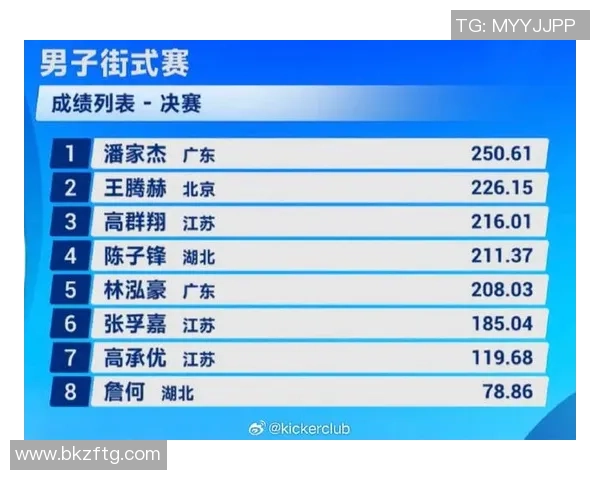 杭州滑板队在全国滑板速度排行榜中荣获第四名的佳绩引发关注