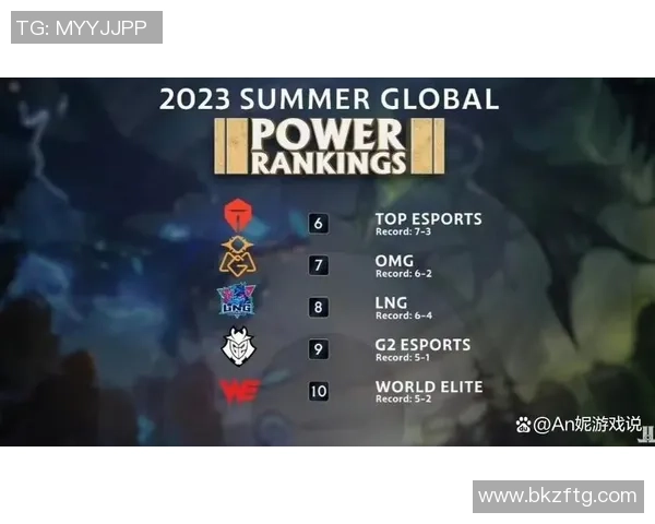 英雄联盟最新力量排行榜揭晓JDG战队荣登第九位引发热议 英雄联盟最新力量排行榜揭晓JDG战队荣登第九位引发热议